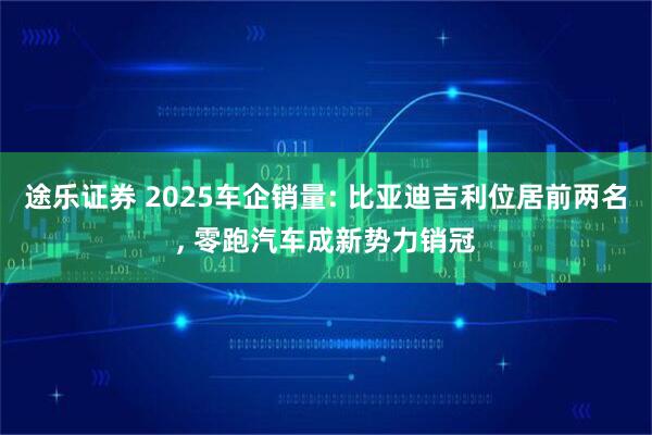 途乐证券 2025车企销量: 比亚迪吉利位居前两名, 零跑汽车成新势力销冠